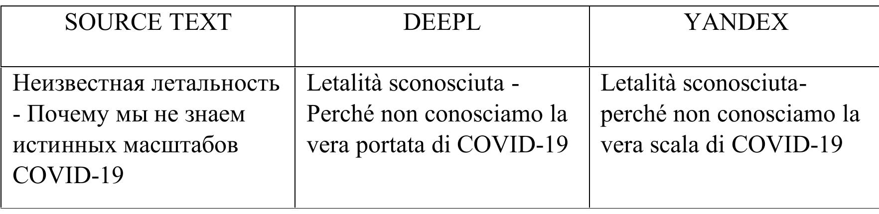 comprehensive framework of the current health situation at a global level.  coronavirus pandemic, which prevents governmental institutions from providing a 