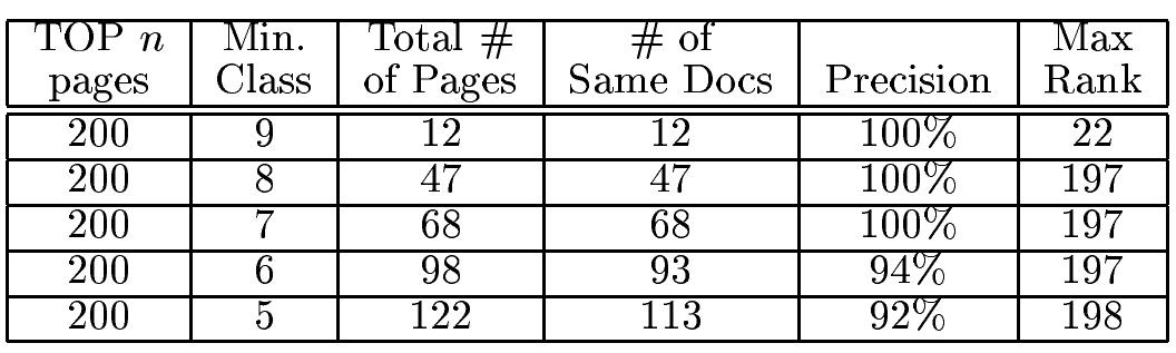 Table 3: Comparison of the results using SFouuio with TD  Table 2: Number of training examples for each class 