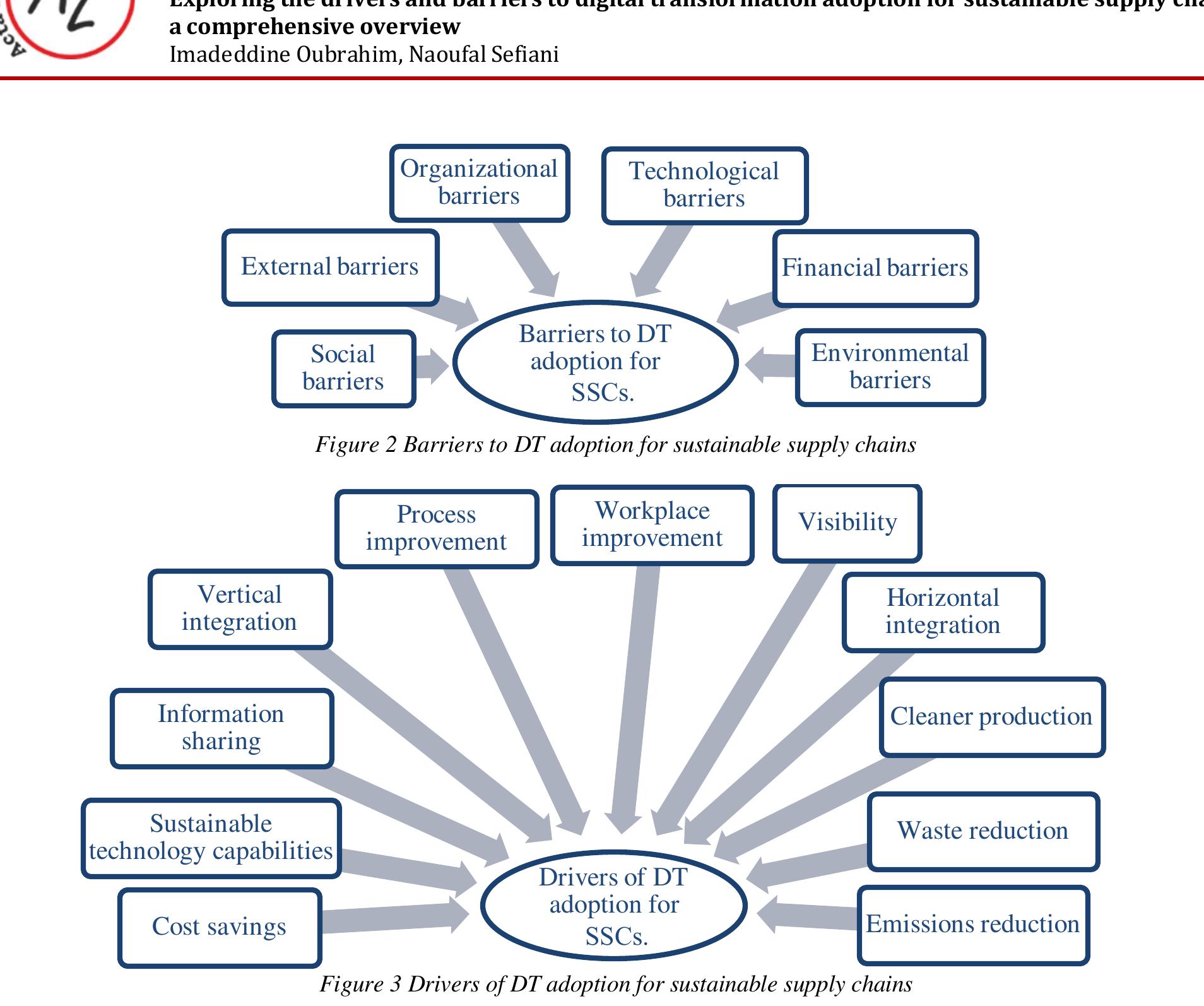 ) Findings and discussion 