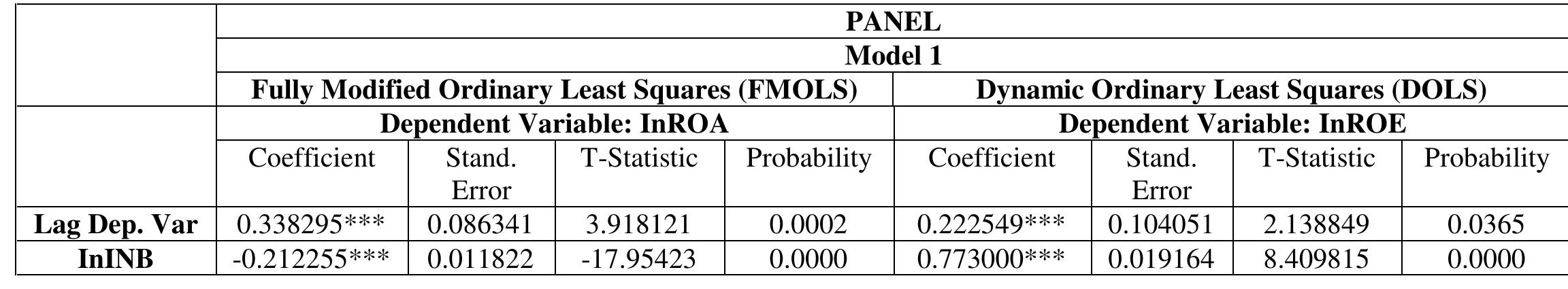 Table 10: Estimated FMOLS and DOLS Results   equations for the specified models 