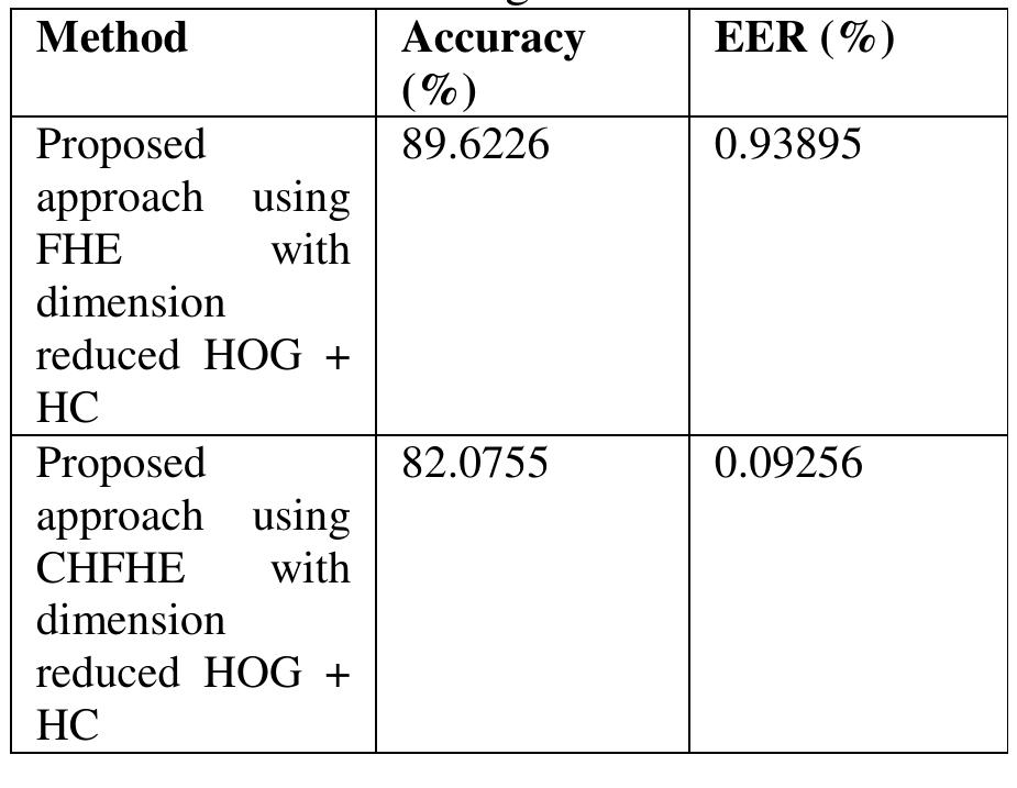 Table 5. Results of DNN with right hand, middle  BE tise eae 