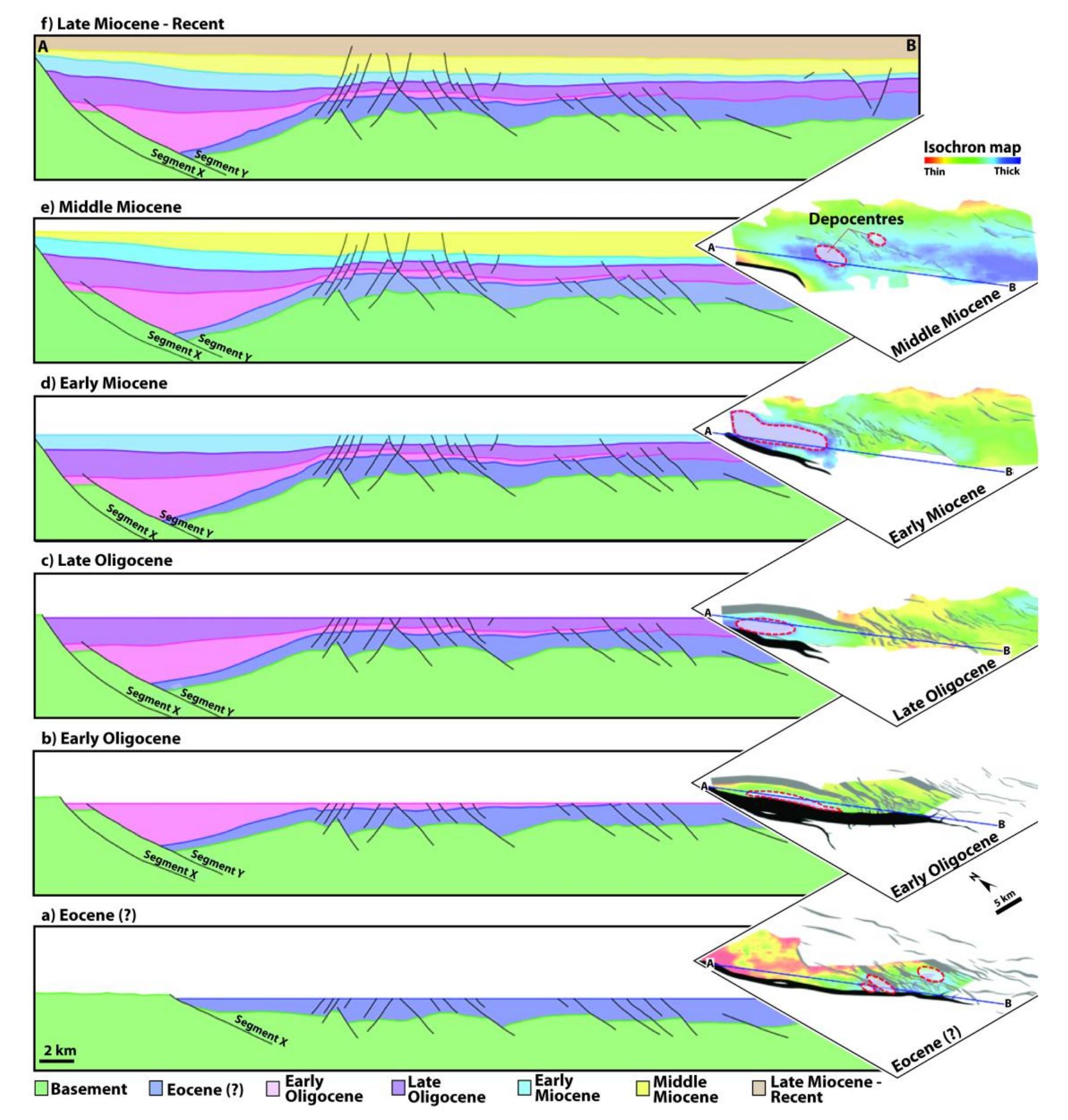N. Bangpa et al. / Songklanakarin J. Sci. Technol. 42 (6), 1334-1343, 202(  gure 8. Schematic models of the Nakhon Basin evolution with isochron maps in a) Eocene (?), b) Early Oligocene, c) Late Oligocene, d) Early Miocene, e) Middle Miocene, and f) Late Miocene-Recent. Isochron maps show depocenter locations (dashed red polygons) for each stage of development. 