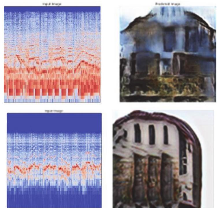 other. The discriminators are trained to differentiate between real and fake images. The most important feature of CycleGAN is the cycle consistency loss, which ensures that the output of one generator is close to the input of the other generator, thereby making sure that the generated images retain the original content. After the model was trained, different test results were obtained by new spectrogram inputs (Figure 6) 