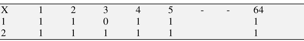 F =(E, H, o, vl, v2, v3, v4) is designed by integrating the charac- teristics from multiple perspectives. 