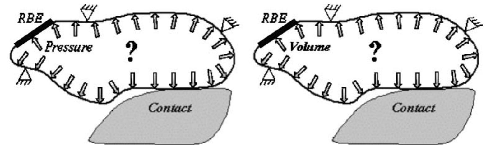 Fig. 1 Design problems: given internal pressure and given final volume  Irrespective of the chosen optimization method, the process runs until the Karush—Khun—Tucker conditions are  In the case of unconstrained optimization problems, one looks for the minimum of the total potential energy 7(q) over the nodal positions (1). The related optimality conditions state that the objective function’s gradient must vanish at the solution. This condition is identical to imposing null residue 