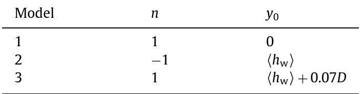 Coefficients for the mixing length prediction approach.  Table 3  sponding predictions based on the von Karman constant (k=0.41), which are shown as straight solid lines labelled ‘1’, ‘2’ and ‘3’. Mix- ing length predictions have the form Im =nk(y-yo) where coeffi- cients n and yo are given in Table 3, and are functions of the mean interface height, (hw). The mean interface height for the flow con- ditions in Figs. 19 and 20 is located between y/D=0.16-0.17 for WC= 10% and y/D=0.26-0.30 for WC= 20%, depending on the flow condition (see Fig. 7). 