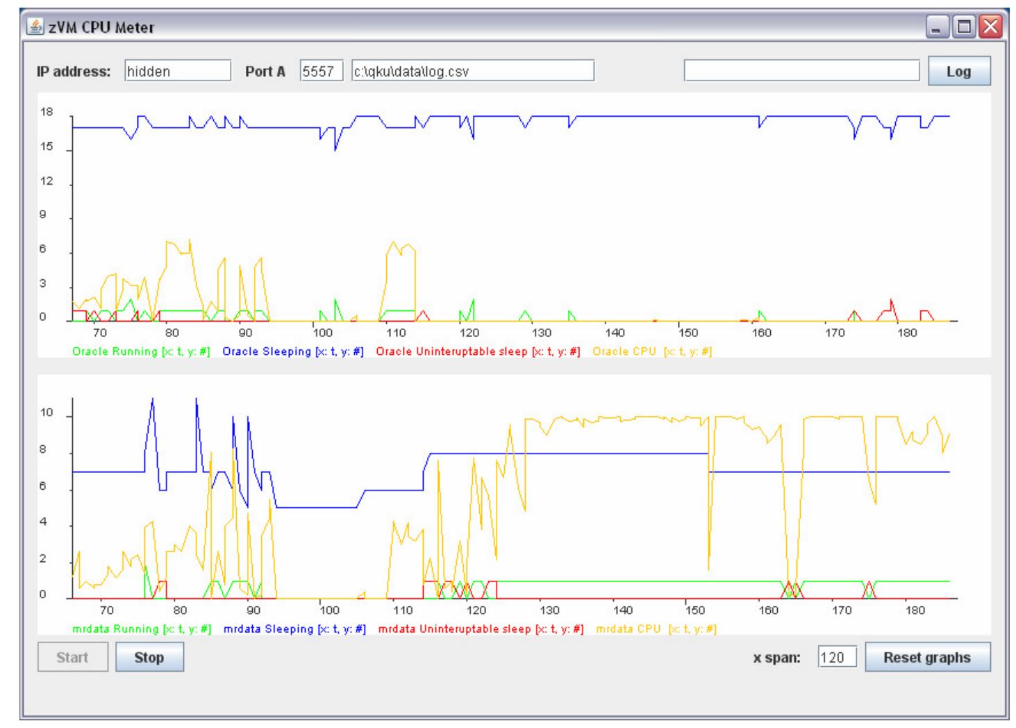 Figure 5-2: The GUI of the developed Java client program, which is used together with the qkumon monitor. (Graphs are based on a class from the JChart2D library from http://jchart2d.sourceforge.net.) 