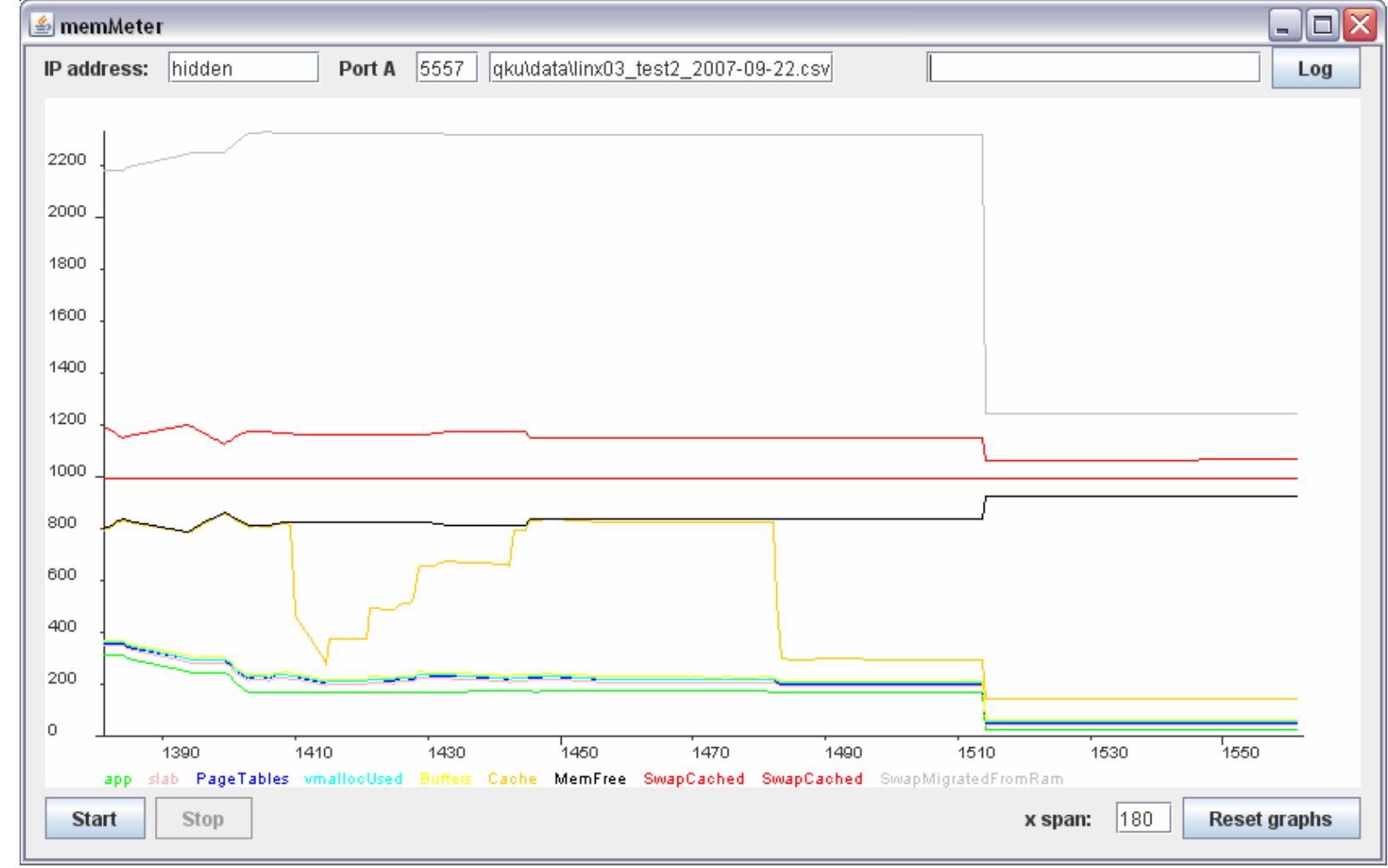 Figure 3-1: The GUI of the MemMeter java client for the gkumon/mem.awk monitor. 
