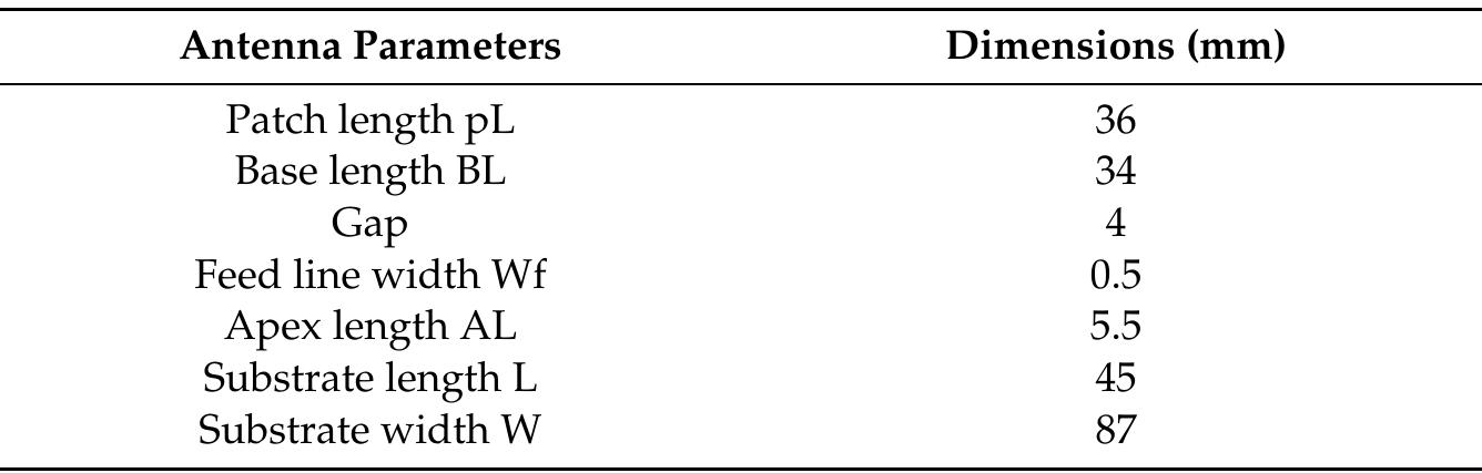 Table 4. Antenna B parameters.  2.3. Design of a Broadband Bow-Tie-Based Antenna 