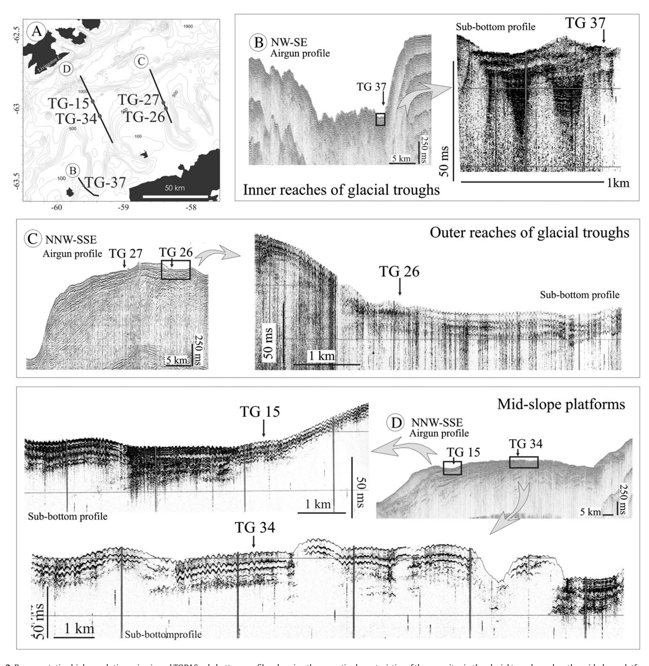 684 to 1930 m (Fig. 1, Table 1). The physical properties of the sedi- ments were analysed with a GEOTEK Multi Sensor Core Logger (MSCL) that measured bulk density (by Gamma Ray Attenuation)  and magnetic susceptibility (MS) at 1 cm intervals. X-ray images  of  the cores were obtained with Sedecal APR-VET equipment, used with a voltage of 45 kVp and energy of 300 mAs, with the signal en-  hanced with a software application to improve the visualisation of d  e-  tailed sedimentary structures. Selected intervals were analysed for grain size and sediment composition. The grain size was determined  through hand sieving, a settling tube for the >50 pm fraction, and  a  Sedigraph for the <50 um fraction. Sand fraction and very coarse silt  composition were identified using a binocular microscope, and re  a=  tive abundances of components were estimated. The finer fraction  pe  was studied with a Polaron SC500 Scanning Electronic Microsco (SEM).  Sediment cores TG37 and TG39 were recovered in the inner reaches of the Trinity Passage and Orleans glacial troughs that dissect 