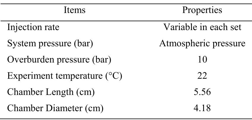 Table 5. Experimental conditions 