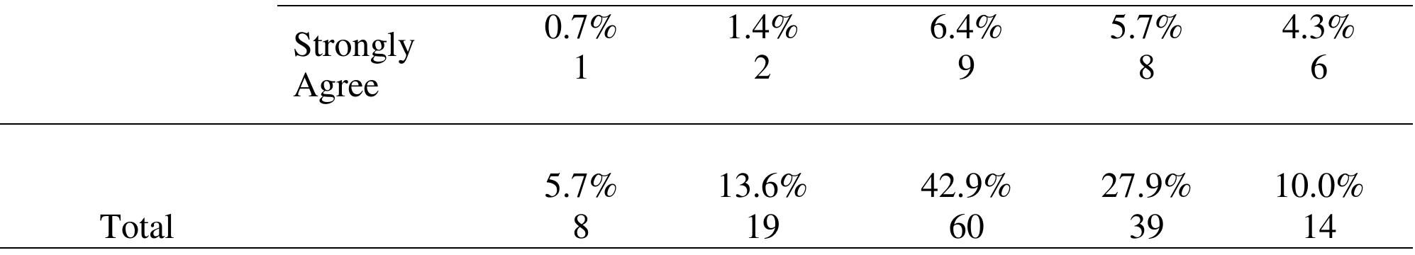 relationship between teachers’ overall job satisfaction and their satisfaction with their total 