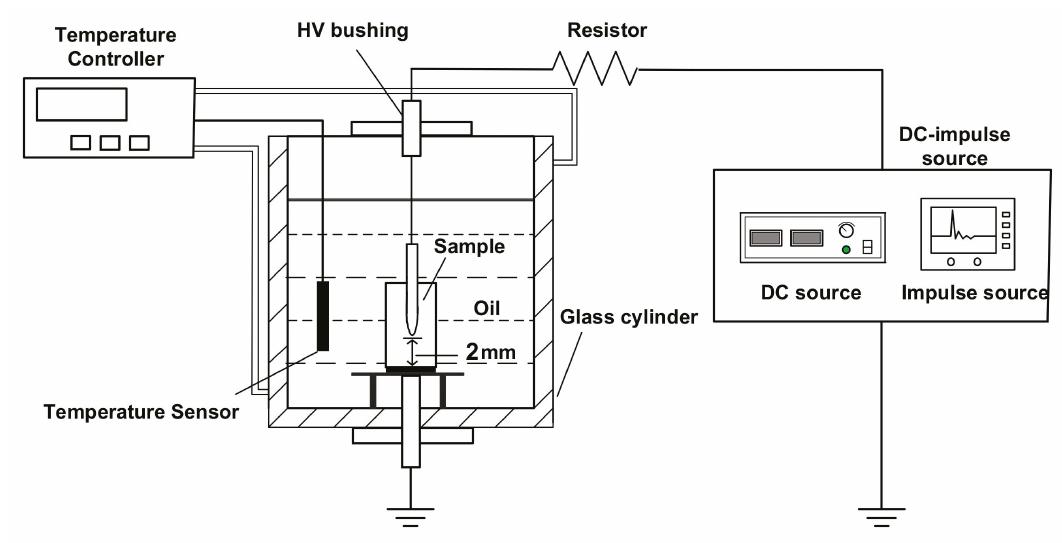 Figure 2. Schematic diagram of experimental setup.  and the trap density (Nf) are calculated to analyze the electrical property behaviors [34]. The carrier mobility was also calculated [35], which can obtain the characteristics of charge transportation. 