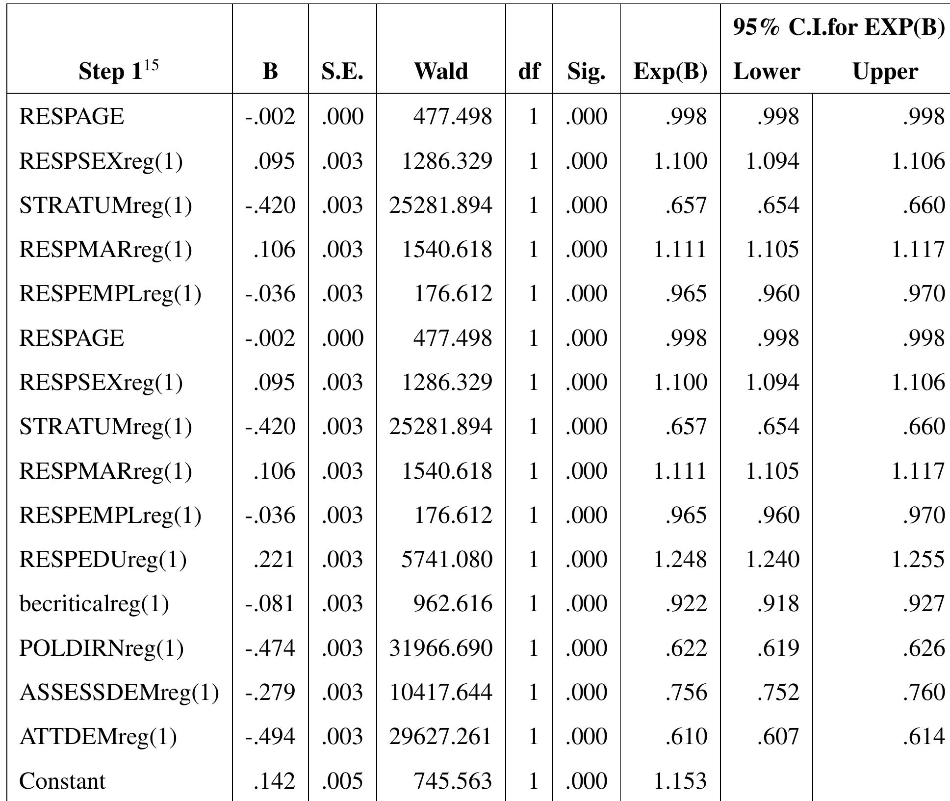 Table 0.1: Variables in the Equation (Georgia).  Office of the Public Defender (Ombudsman) of Georgia. (2015.) Functions of the Public Defender (Ombudsman) of Georgia. http://ombudsman.ge/en/public-defender/mandati 