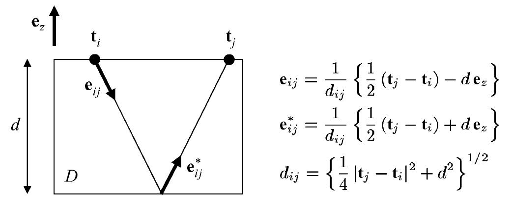 Figure 1. Tomography of D in the straight ray approximation. 