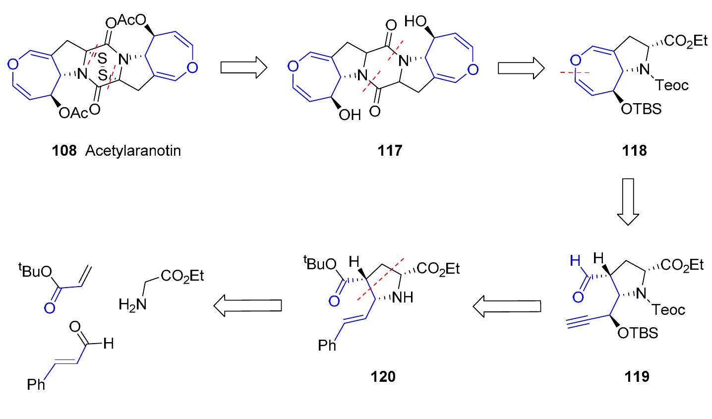 Interestingly, the synthesis of the intriguing structures of this family has attracted the attention of several authors. Thus, many synthetic approaches towards the partial synthesis of these compounds or analogues have been carried out and published [185-192]. In 2012, Reisman and coworkers reported the first total synthesis of an oxepin-containing diketopiperazine disulfide, —)-Acetylaranotin, over 40 years after its discovery [193]. Due to the C)-symmetric nature of this compound, the strategy to synthesize this compound was based on the obtention of an oxepin fused to proline 118 which, after dimerization product 117 and a final step of sulfenylation, could provide —)-Acetylaranotin. Proline oxepin 118 was foreseen to be prepared by a metal vinylidene-mediated 7-endo cycloisomerization from an alkynal precursor (119) that could be obtained from proline 120. This molecule can be synthesized through an asymmetric 1,3-dipolar cycloaddition of an acrylate and the azomethine ylide resulting from the coupling of a glycinate and cinnamaldehyde (Scheme 16).  