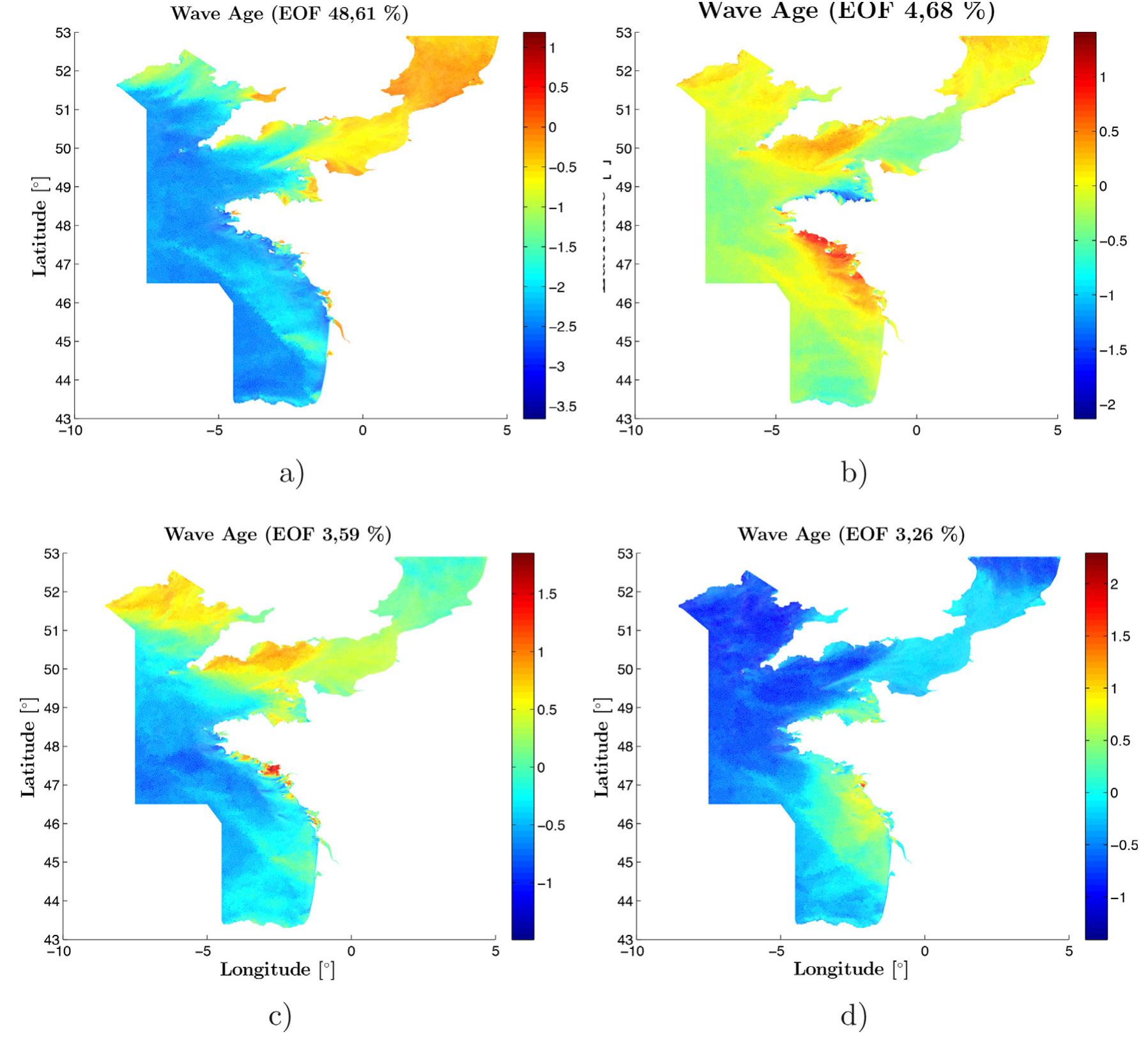 Fig. 13. First four modes of Empirical Orthogonal Function decomposition performed on wave age. 