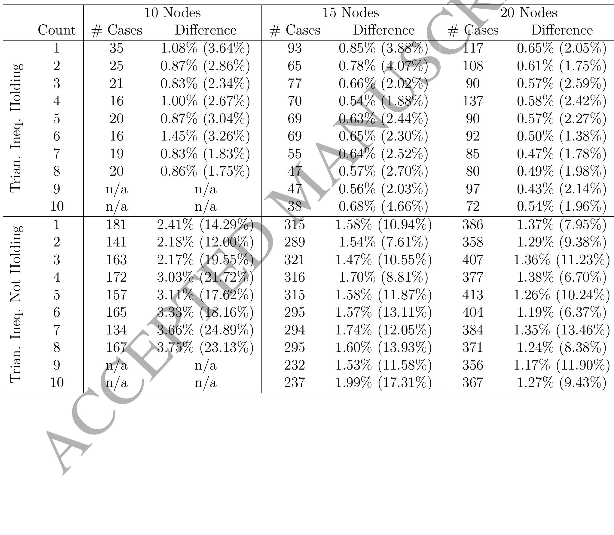 Table 3: Comparison of IPTSP and mTSP by changing the number of unequaliratios 