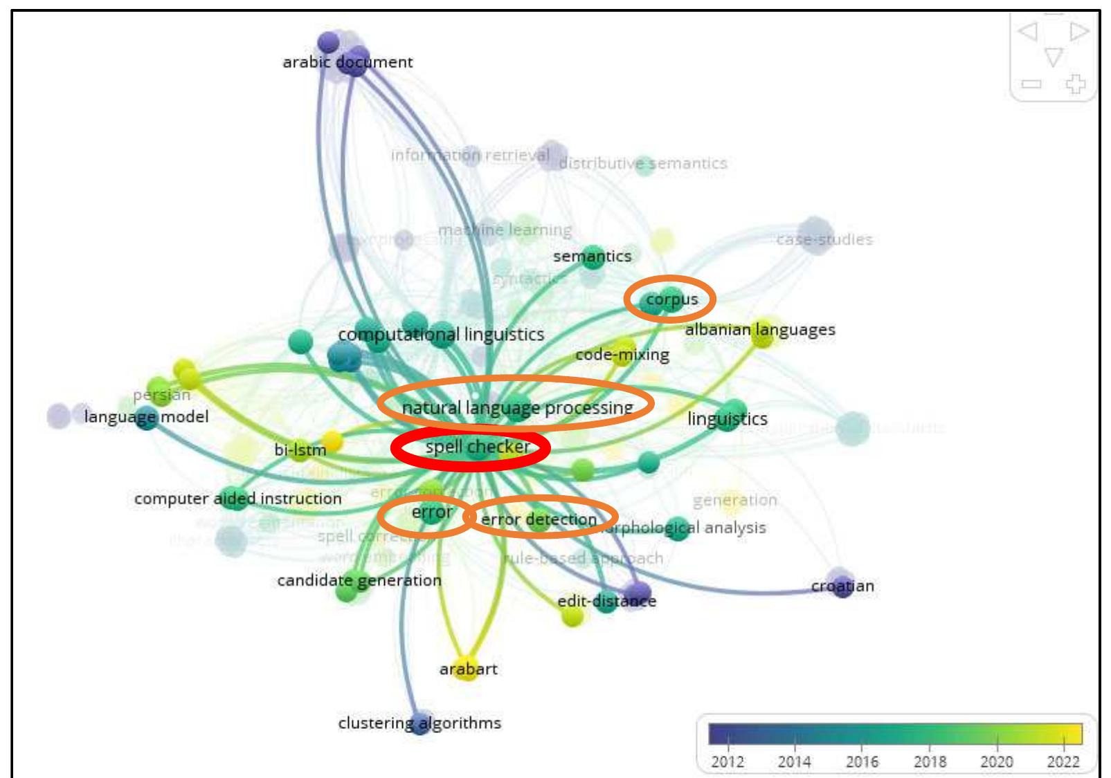 FIGURE 5. Mapping of spell checker keyword research by year created in VOSviewer. 