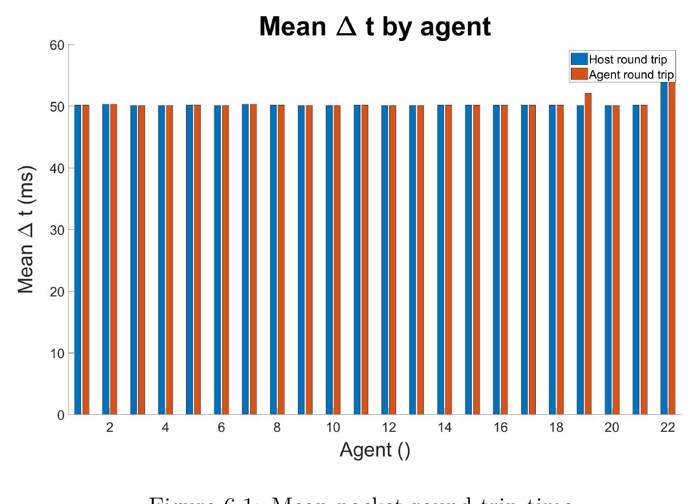 and generated the data presented below. 