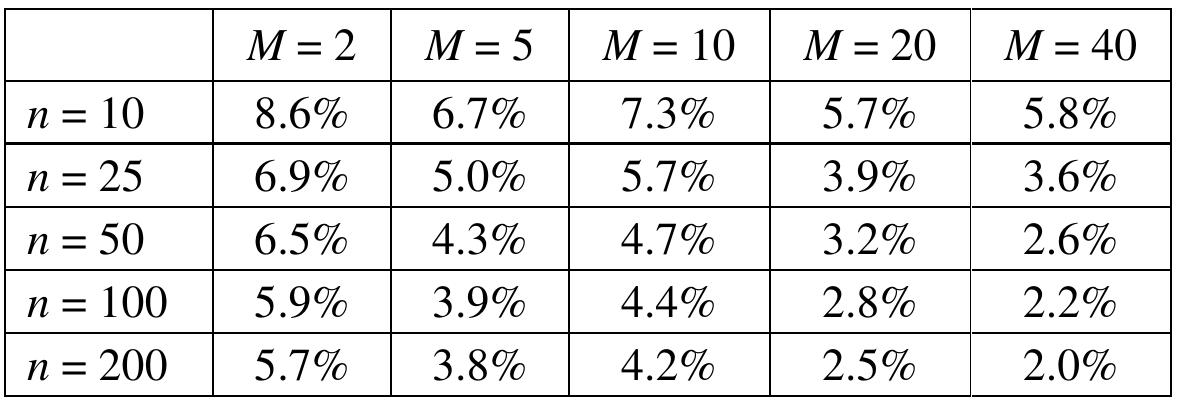 Table 4. Average e’” values for various problem sizes 