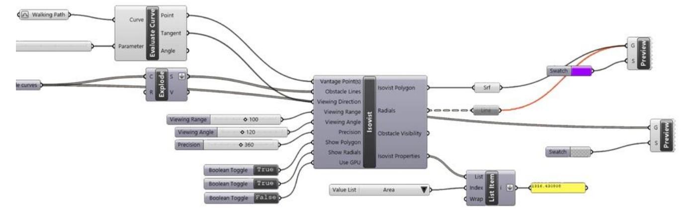 Figure 7. Visibility analysis Grasshopper circuit.  ee! SS ee, Se ee ee ee Sk RE ee Nhe  It aims to calculate the amount of surface that an individual can see and the distance he can see in the neighbourhood texture. In this context, a visibility analysis was tried to be created in Grasshopper. The analysis circuit aims to provide data on how much of the area an individual will scan while touring and not enter areas such as a dead-end street if the agent is not a member of that neighbourhood (Figure 7 and 8). 