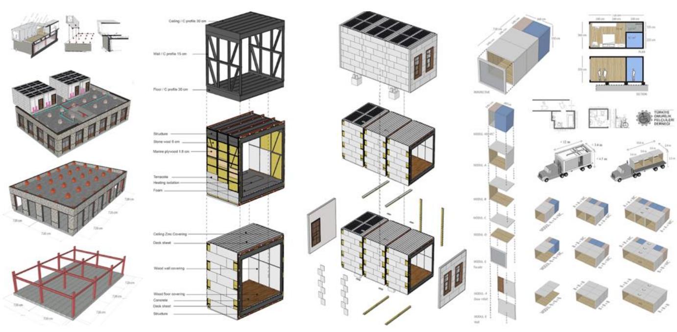 Figure.7 Assembly of modular structure 
