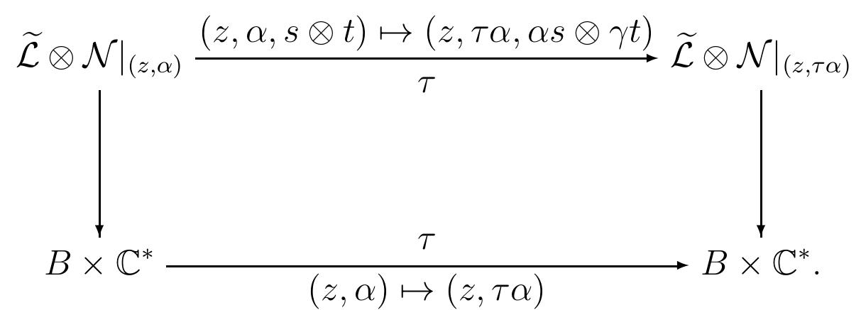 Z-action on the sheaf L® N over B x C*:  US WUE MOUSER Mb DELO SE, SQV he) AER COE mia et hlig: a ee J:  Let X be a general genus one fibration. Then, as in the case of non- Kahler elliptic surfaces, X is not isomorphic to its relative Jacobian J(X) and distinct fibrations may have the same relative Jacobian; the information lost by passing from the surface X to its Jacobian is, however, encoded in the class of the surface X in the Tate-Shavarevich group of J(X), or equiv- alently, by an O%,y)-gerbe 8 on J (X). Furthermore, even though there is no universal sheaf c a X Xp J(X), universal G-twisted sheaves do exist (cf. [C1, C2]). One can then construct an equivalence between derived categories of twisted sheaves, called a “gerby Fourier-Mukai transform”, by using these 