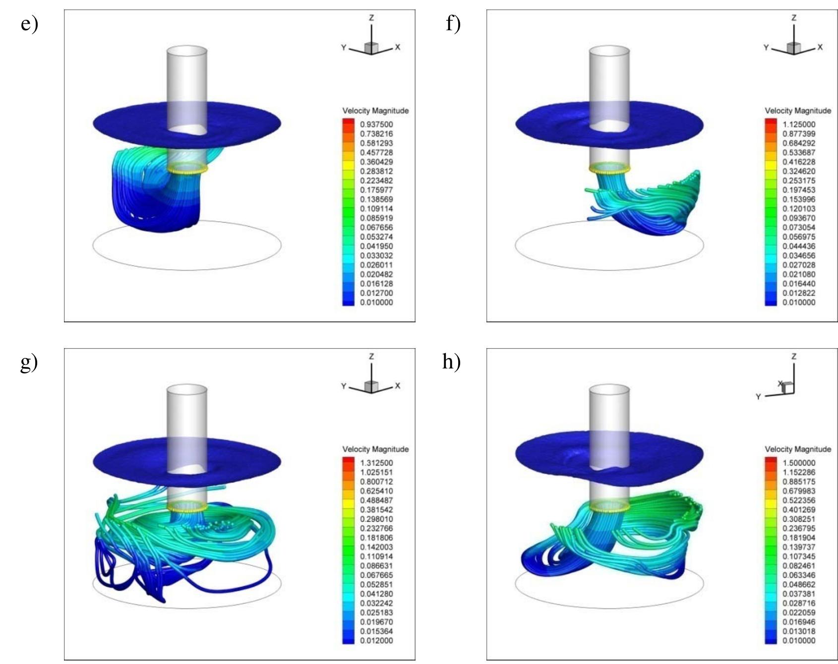 Figure 5. (Continued) Liquid free surface and streamtraces arriving at the electrode edge for Case B. The streamtraces markers are colored in accordance with its velocity magnitude. (a) 25 rad s’. (b) 50 rad st (c) 75 rad s", (d) 100 rad s', (e) 125 rad s", (f) 150 rad s", (g) 175 rad s! and (h) 200 rad s/. (The velocity magnitude is in im sv), 