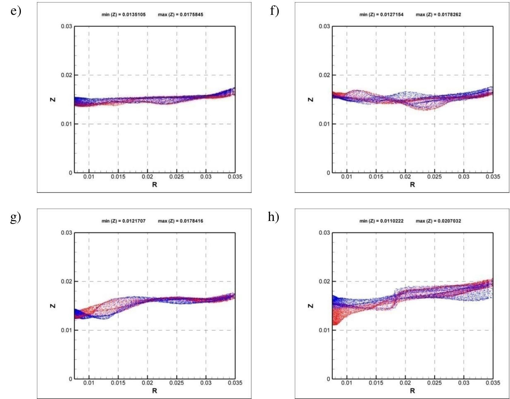 Figure 8. (Continued) Height of the liquid free surface for Case B. One half of the free surface is colored in red and the other half is colored in blue. (a) 25 rad st, (b) 50 rad st, (c) 75 rad st, (d) 100 rad st, (e) 125 rad s", (f) 150 rad s"', (g) 175 rad s" and (h)200 rad s'. (R and Z are in m). 