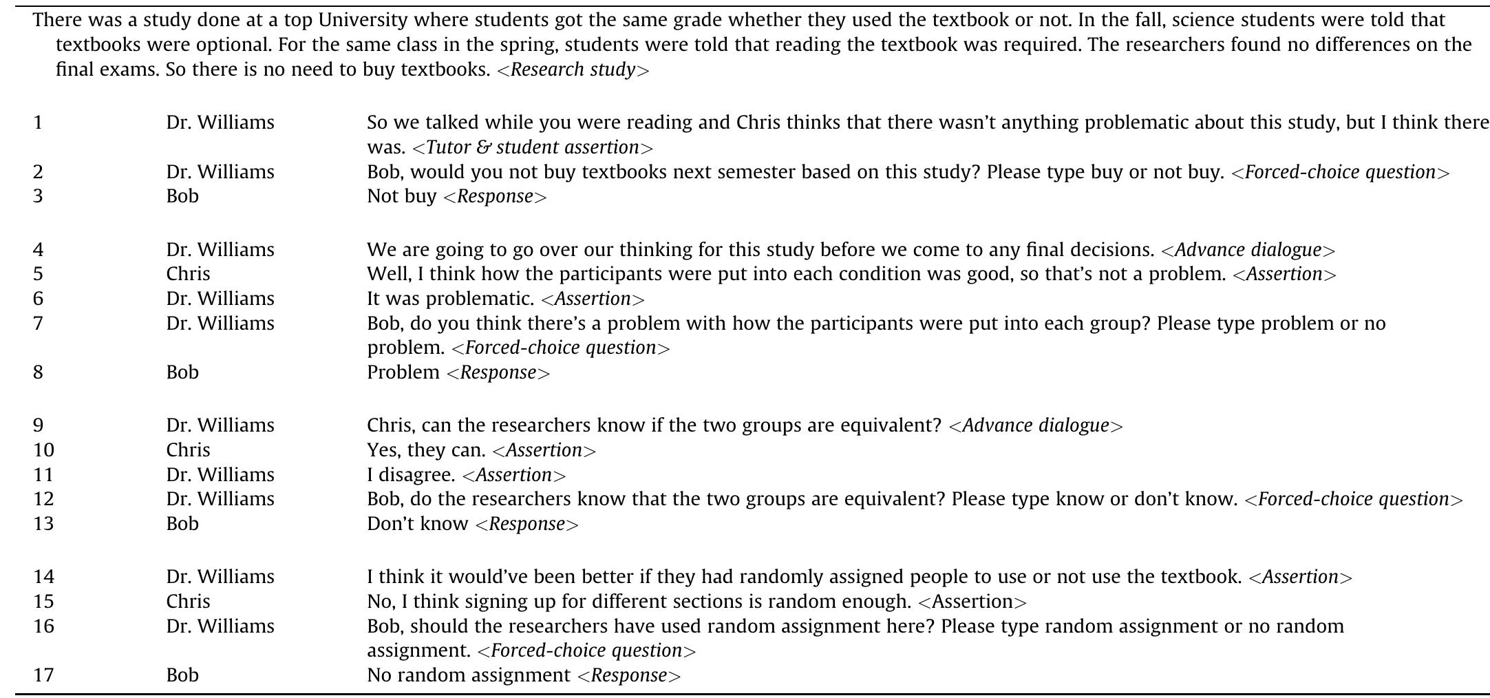 Sample case study and excerpt of trialogue. 