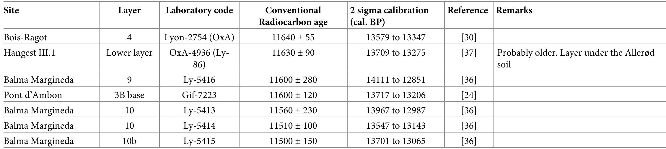 https://doi.org/10.1371/journal.pone.0204464 1001  Table 2. (Continued) 