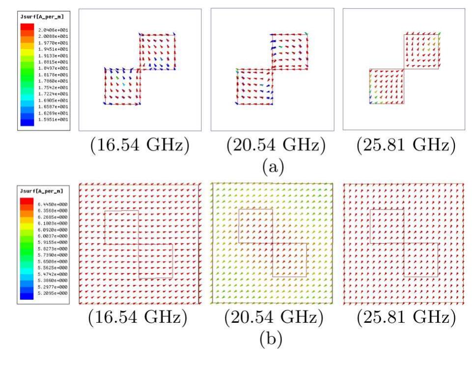 FIG. 9. Surface current distribution on the proposed MA: (a) top surface and (b) bottom surface. 