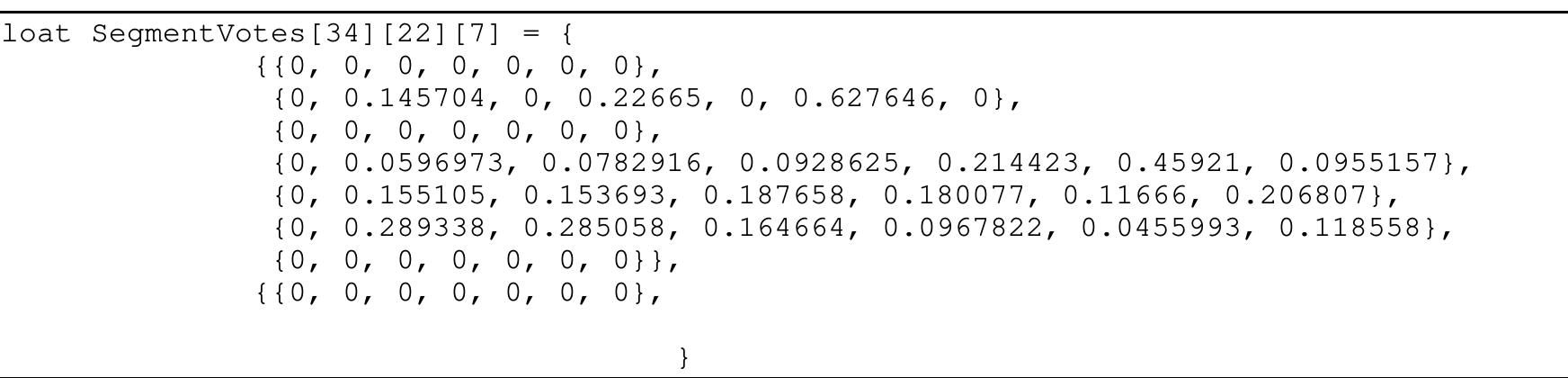 The training phase is performed in another platform and the operations take place in the training process in the VFI5 algorithm is to find the end points for each class ‘c’ on each feature dimension ‘f’. End points of a given class ‘c’ are the lowest and highest values on a inear feature dimension ‘f’ at which some instances of class ‘c’ are observed. On the other hand, end points on a nominal feature dimension ‘f’ of a given class ‘c’ are all distinct values of ‘f at which some instances of class ‘c’ are observed. There are 2k end points for each inear feature, where k is the number of classes. Then, for linear features the list of end- points on each feature dimension is sorted. If the feature is a linear feature, then point intervals from each distinct end point and range intervals between a pair of distinct end points excluding the end points are constructed. If the feature is a nominal feature, each distinct end point constitutes a point interval.  