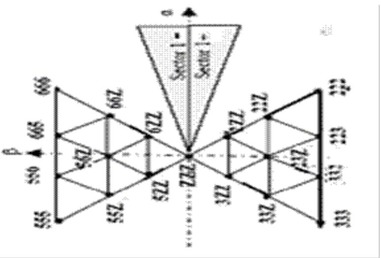Figure.6 voltage vector obtained by using DSVM with three equal time interval  This control algorithm uses prefixed time intervals within a cycle period and in this way a higher number of voltage space vectors can be synthesized with respect to those used in basic DTC technique The increased number of voltage vectors allows the definition of switching tables according to the rotor speed the flux and torque errors. With DSVM- DTC strategy, 19 voltage vectors can be selected for each sector, according to the rotor speed, the flux and the torque errors range as is represented in Figure.6 and TABLE 2. The switching period is divided into three equal time intervals and one voltage vector is applied at each time interval. 
