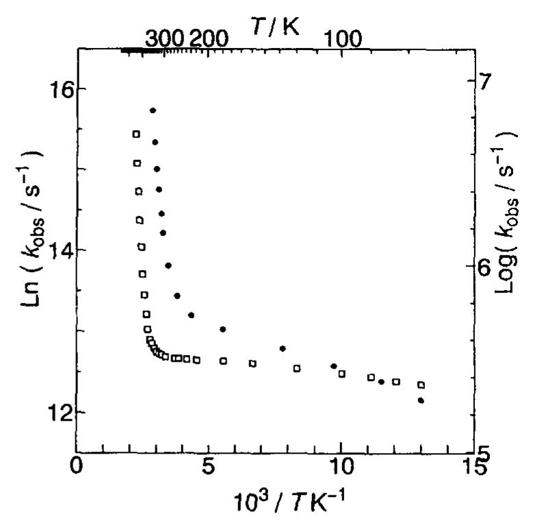 Fig. 3. Temperature dependence of emission decay (k,,) of neat crystals of [Ru(bpy),] (PF,), (C1) and [Ru(bpy), IC], -6H,O (@).  ture dependence of emission decay was observed; the smaller extent of frequency factors (<2 x 10° s_') implies that the emitting state undergoes radia- tive transition and radialtionless transition via weak coupling. In the 370-586 K range, the decay rate of emission increased with temperature from 1.3 x 10° s' at 377 K to 1.7X10’ s~' at 586 K. The Arrhenius parameters, i.e. a frequency factor of 7 x 10'' s~' and an activation energy of 4400 cm™', were obtained. 