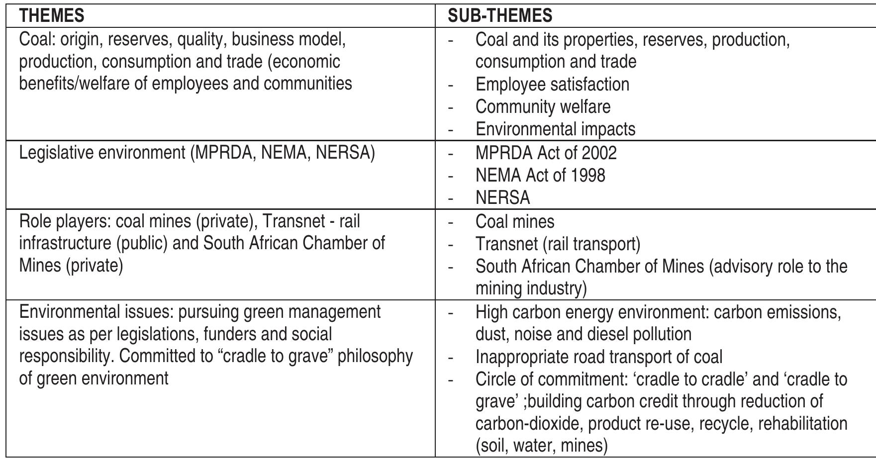 Table 1: Themes and sub-themes emanating from the interviews 