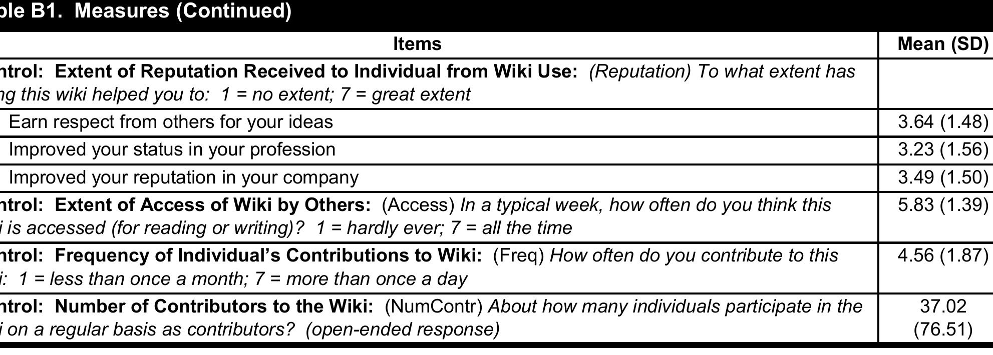 Reliability and Construct Validity 