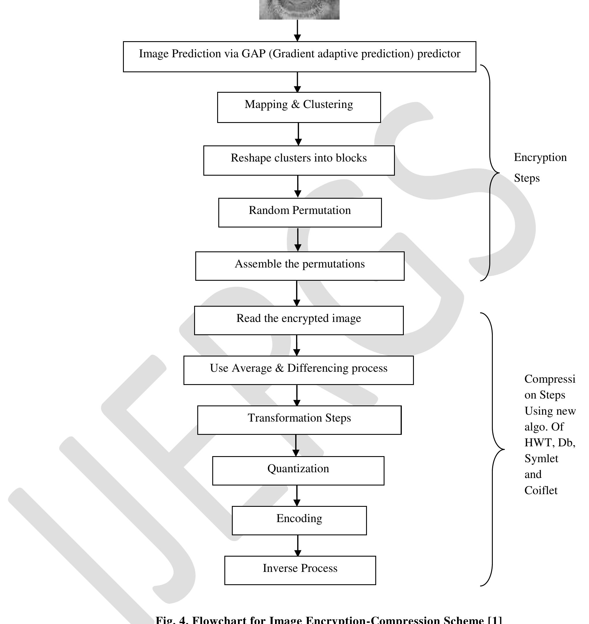 5. RESULTS EVALUATION  International Journal of Engineering Research and General Science Volume 4, Issue 2, March-April, 2016 ISSN 2091-2730  In this section, we will perform experiment to verify the efficiency of our approach. The comparison of the accuracy is done for every method is one with the given values to the proposed work. With our approach result will evaluated with different parameters as CR (compression ratio), MSE (mean square error) and PSNR (peak signal to noise ratio). 
