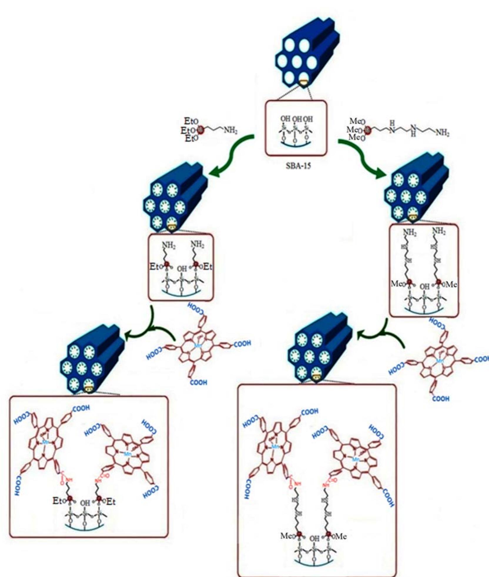 Scheme 1 Schematic representation of the preparation of [SBA-15-short-chain-NH2@Mn(TCPP)OAc] 