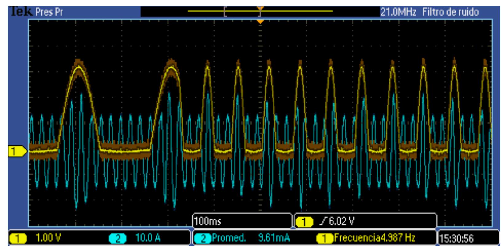 Figure 23. Motor current behavior after a sudden change in the pedaling frequency: 5 to 15 Hz 
