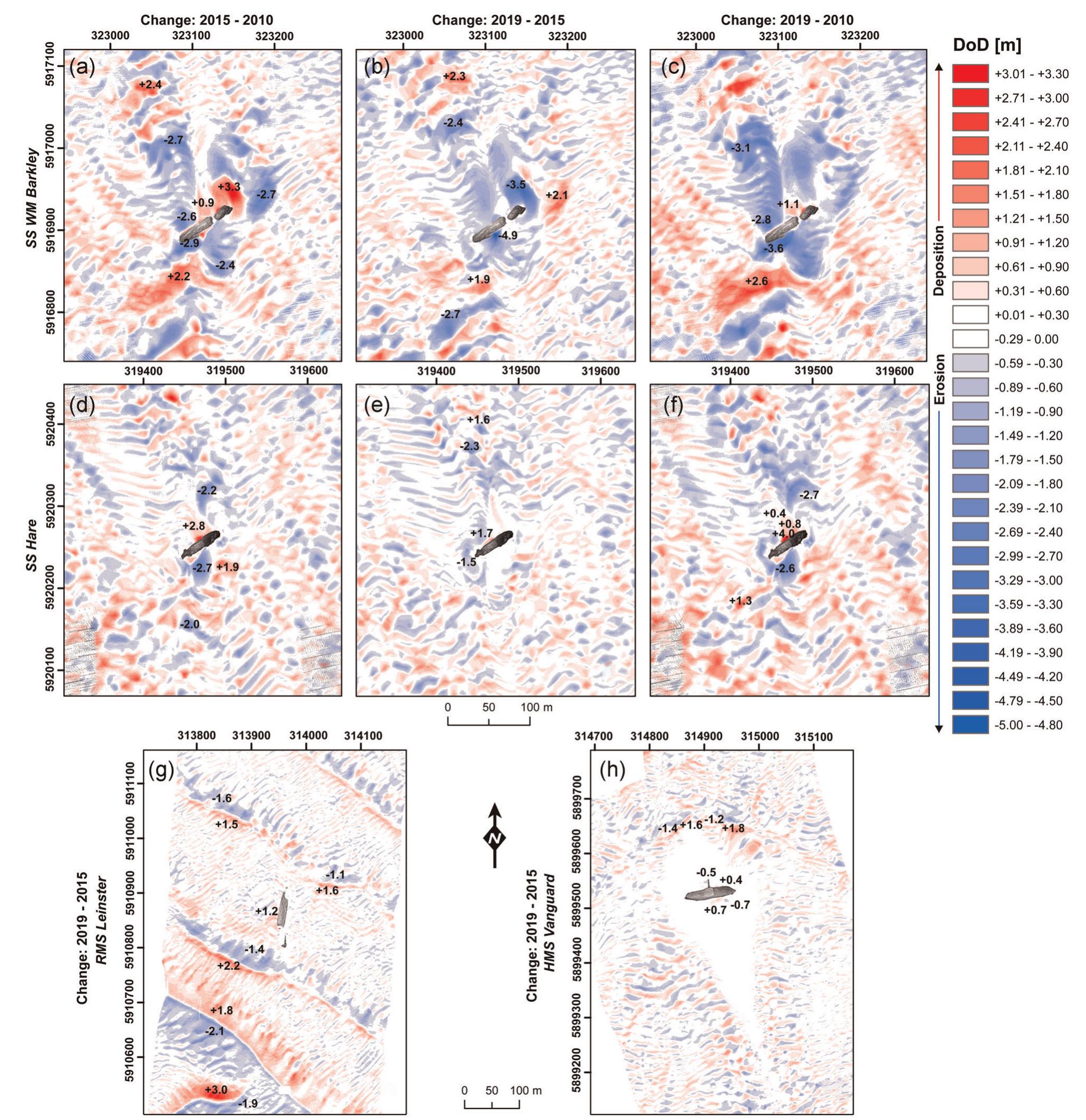 FIGURE 6 Multiannual digital elevation models of difference with major geomorphic changes for SS WM Barkley (a) 2015-2010, (b) 2019-2015, (c) 2019-2010; SS Hare (d) 2015-2010, (e) 2019-2015, (f) 2019-2010; RMS Leinster (g) 2019-2015; HMS Vanguard (h) 2019-2015. Pixels within the detection threshold (+30 cm) are in white [Color figure can be viewed at wileyonlinelibrary.com] 