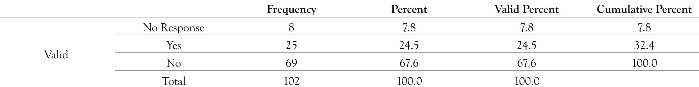 Table 6: Utility estimates. 