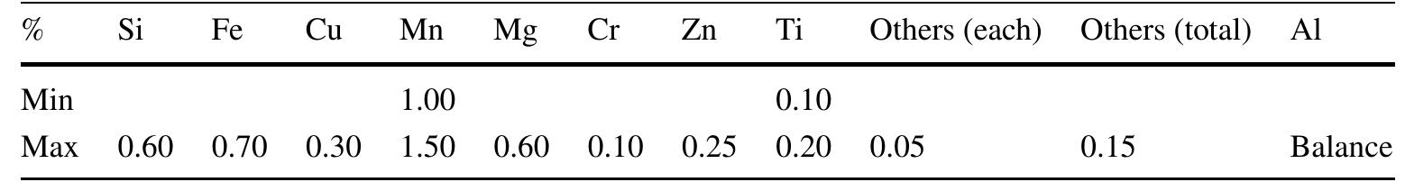 approach, ISO 21930 and EN 15804 both contain specific requirements regarding how to process scrap shall be mod- eled. All these requirements are presented in the context of a full life cycle carbon footprint, and their applicability in the context of the cradle-to-gate approach, which is the case of this work, is subject to interpretation. In this work, we decided to consider the secondary aluminum burden-free on the assumption that the material is a waste which the holder intends to dispose of. 