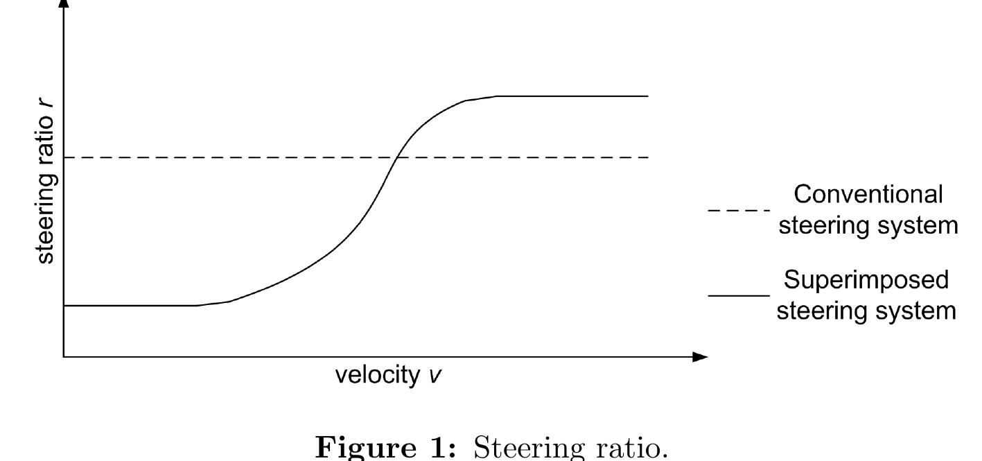 angle at high speed. In this thesis we focus on bringing about this first and most important  advantage of a superimposed steering system. 