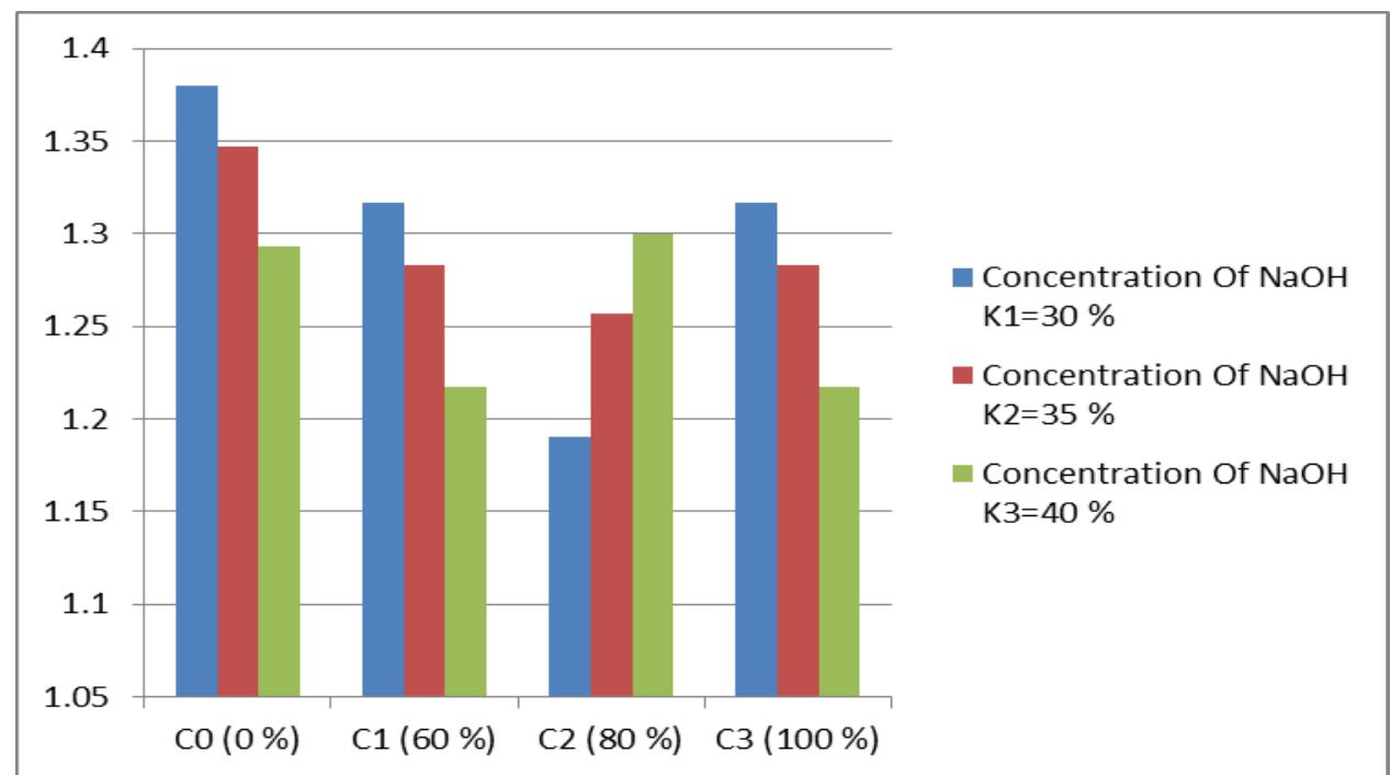 The results of the analysis showed that the significance value was 0.472 > 0.05 so that there was no significant difference between treatments on the bacterial inhibition zone. The highest inhibition zone was in soap with formula 1 (1.38 cm), the lowest inhibition zone was in soap with formula 7 (1.1 cm), while the inhibition zone for papaya soap (positive control) was 1.7 cm and distilled water (control) was negative) 0.6 cm. 