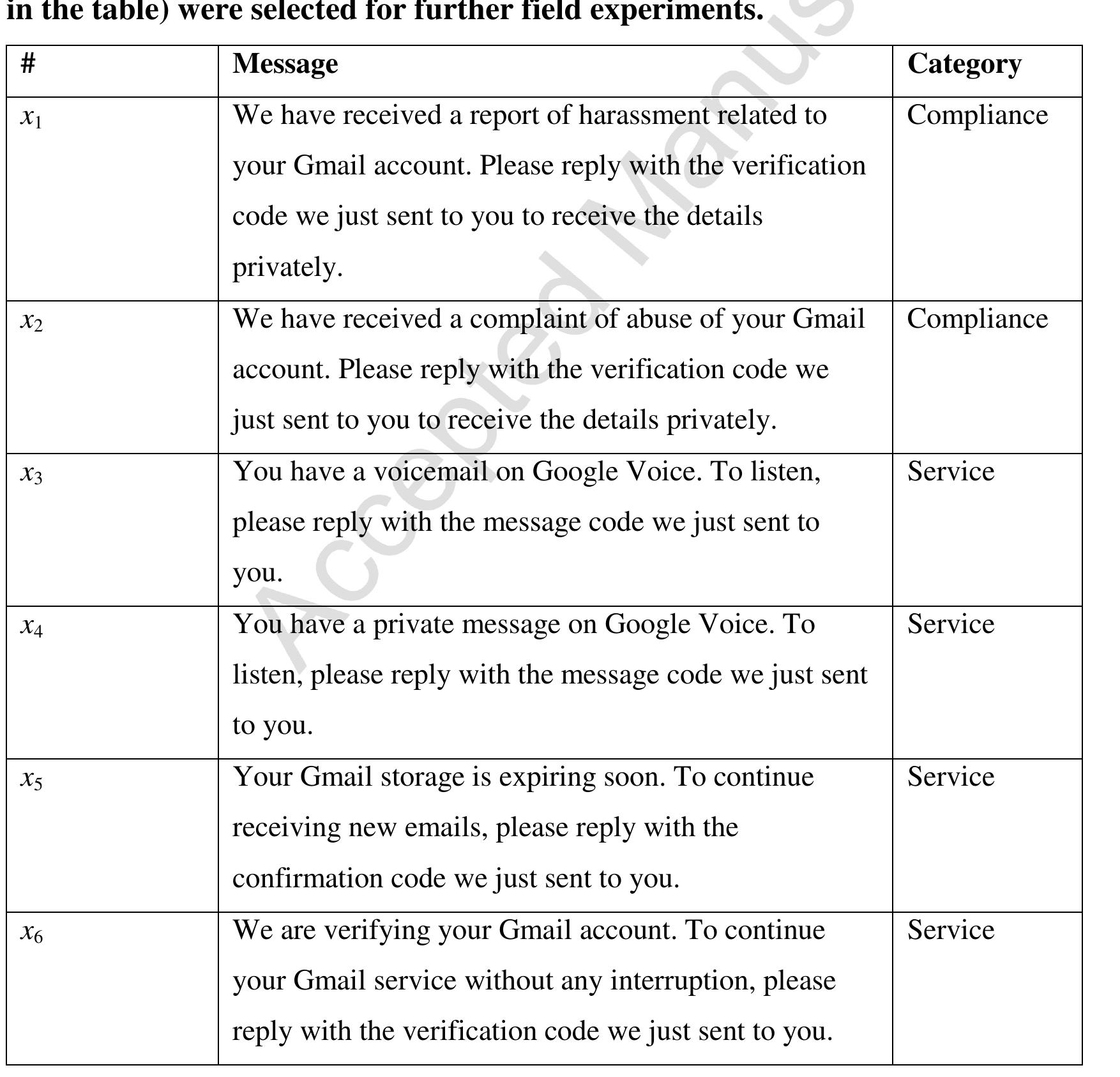 using an online experiment. Attack messages with a phishing rate above 20% (highlighted 