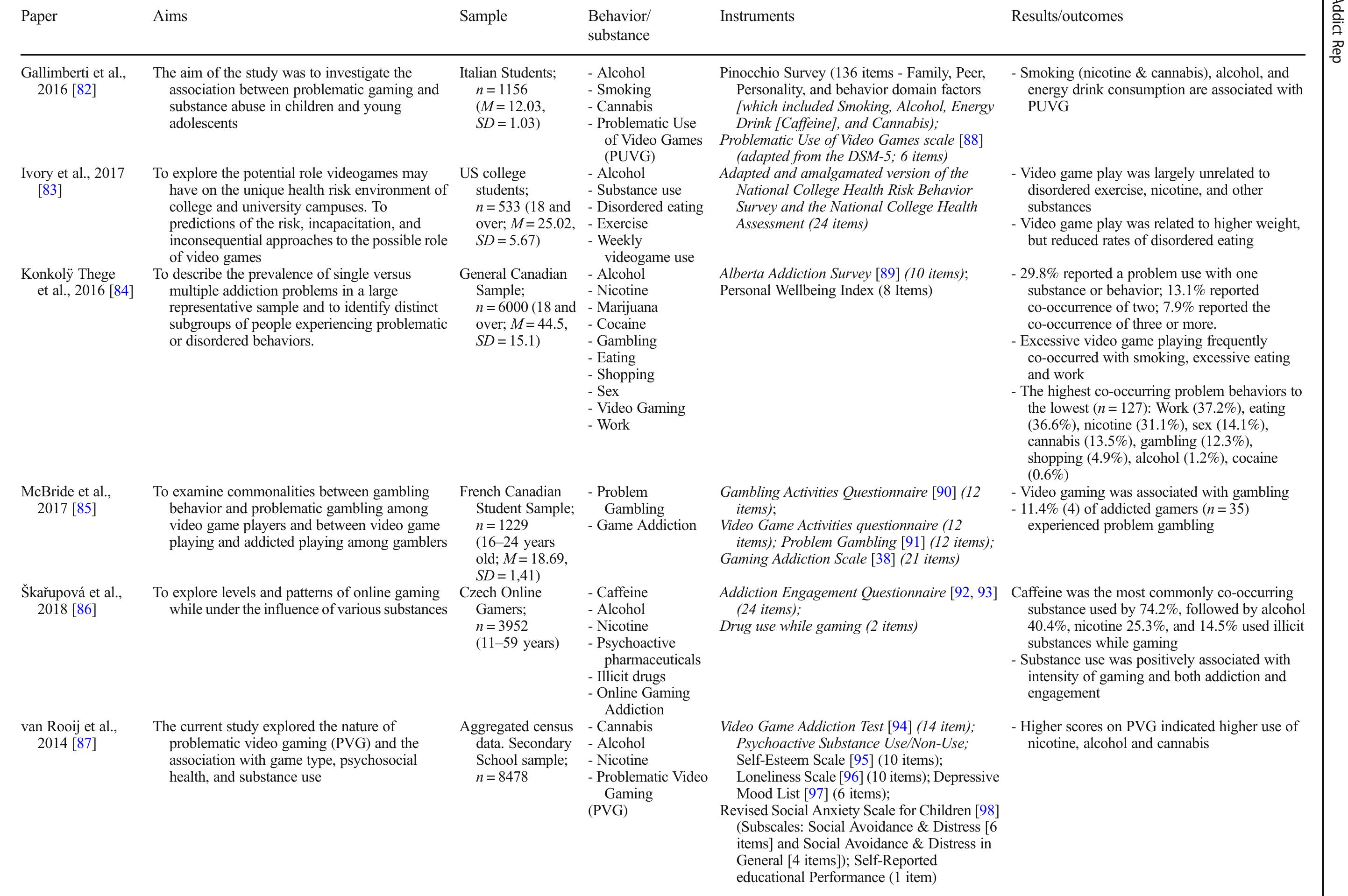 Table 2 Prevalence rates of co-occurrence problematic and disordered gaming using proxy indicators 