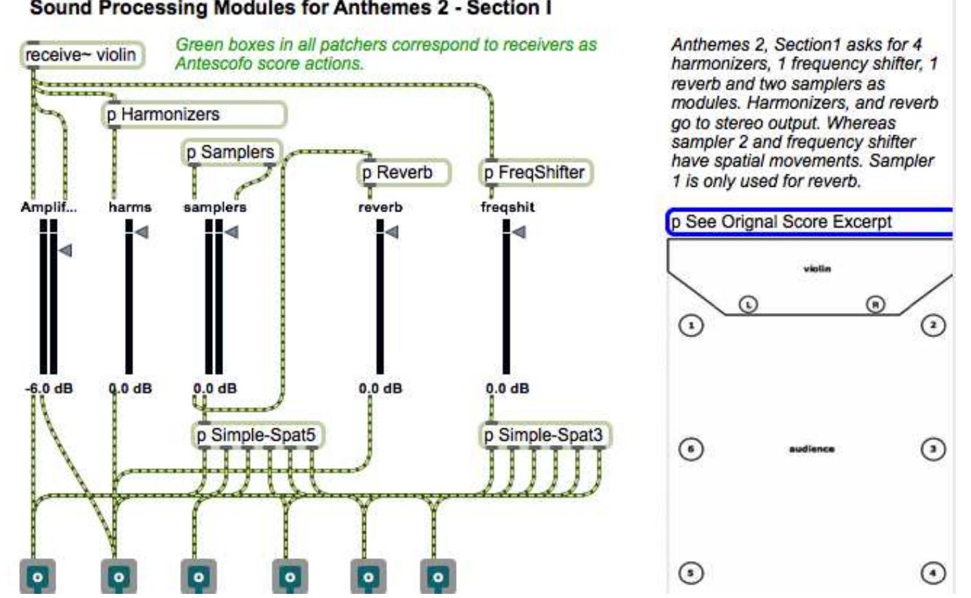 Figure 4.- Anthémes 2 effects patch in Max MSP. 