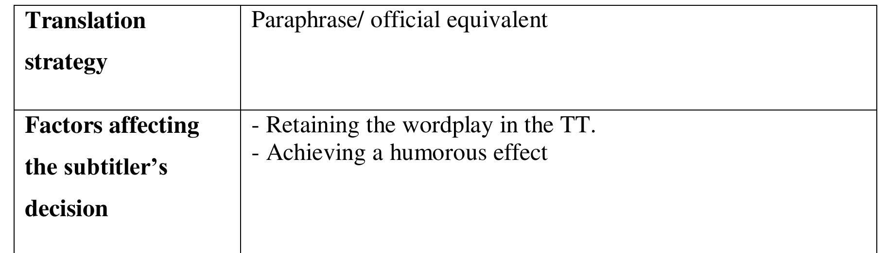As stated previously, satire can occur among the characters in Seinfeld because they interact on a daily basis, and have different backgrounds and experiences. In other words, the main characters in the show are used to satirically criticise the flaws and follies of each other, whether this be in the workplace, or in their private lives. Needless to say, this criticism aims to make a change rather than to offend. By way of illustration, in one of the scenes, George is considering rock climbing with his new friend Tony. When Elaine learns of his plan, she satirically tries to make George change his plan by indirectly stressing that he is not tall enough for this adventure: 
